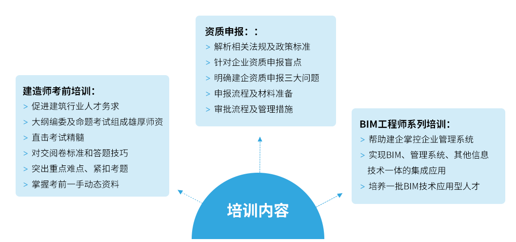 培訓(xùn)介紹